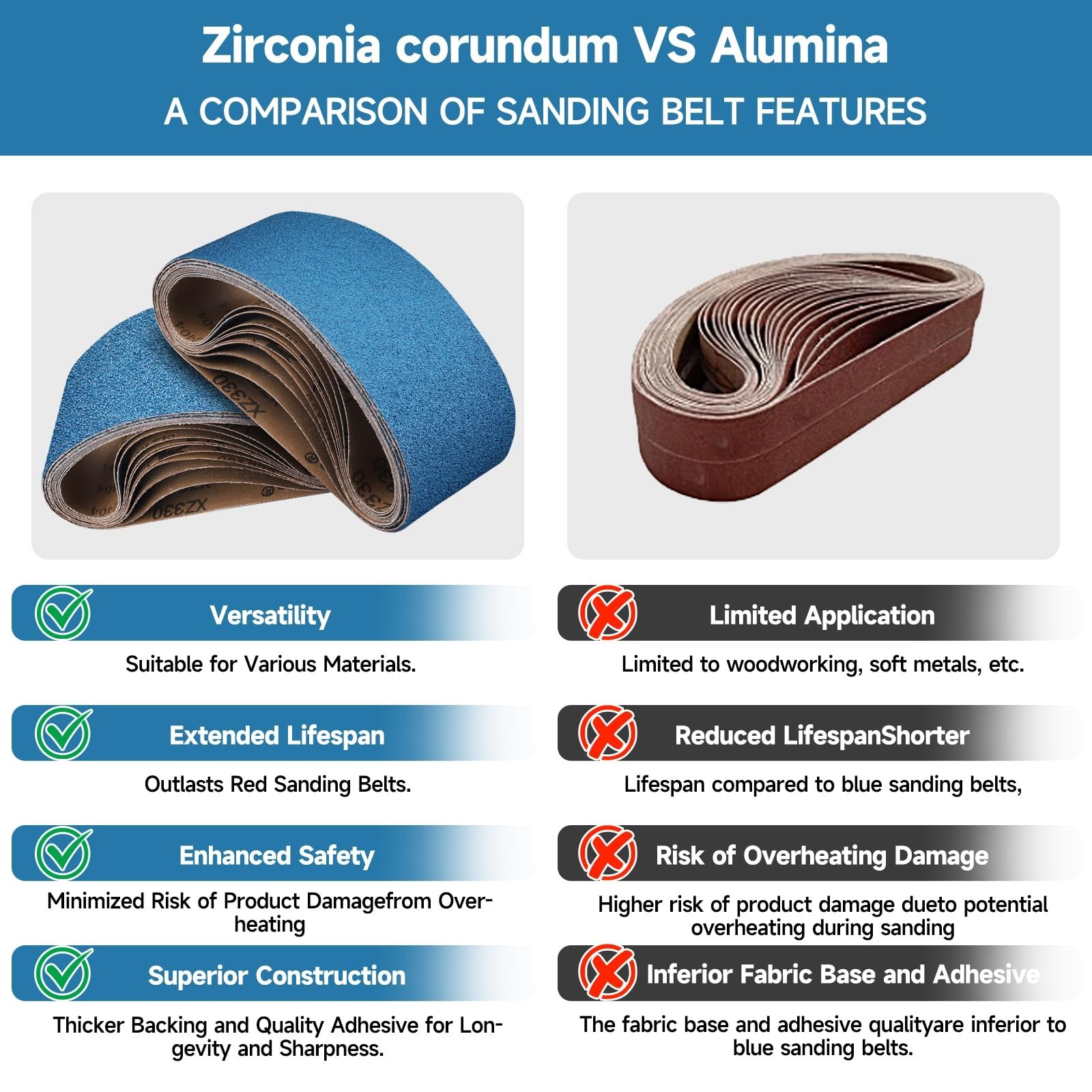 10-Piece 4 x 24 Inch 40-400 Grit Zirconia Sanding Belts, Heavy Duty Long-last…