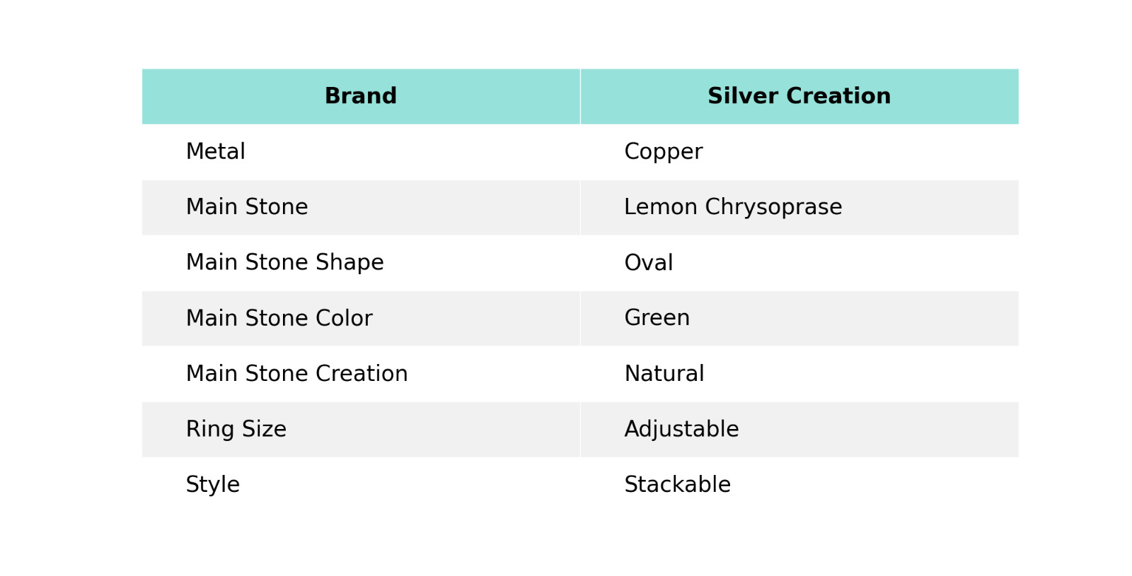 Lemon Chrysoprase Copper Electroformed Adjustable Ring Size Adjustable
