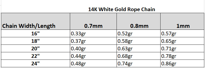 Solid 14K White Gold Rope Chain Necklace Dainty Diamond Cut Twisted Link 0.7-1mm