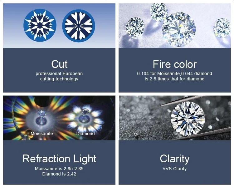 Small Size 1.00 Ct 1.2 MM D Color Round Brilliant Loose Moissanite Stone VVS1