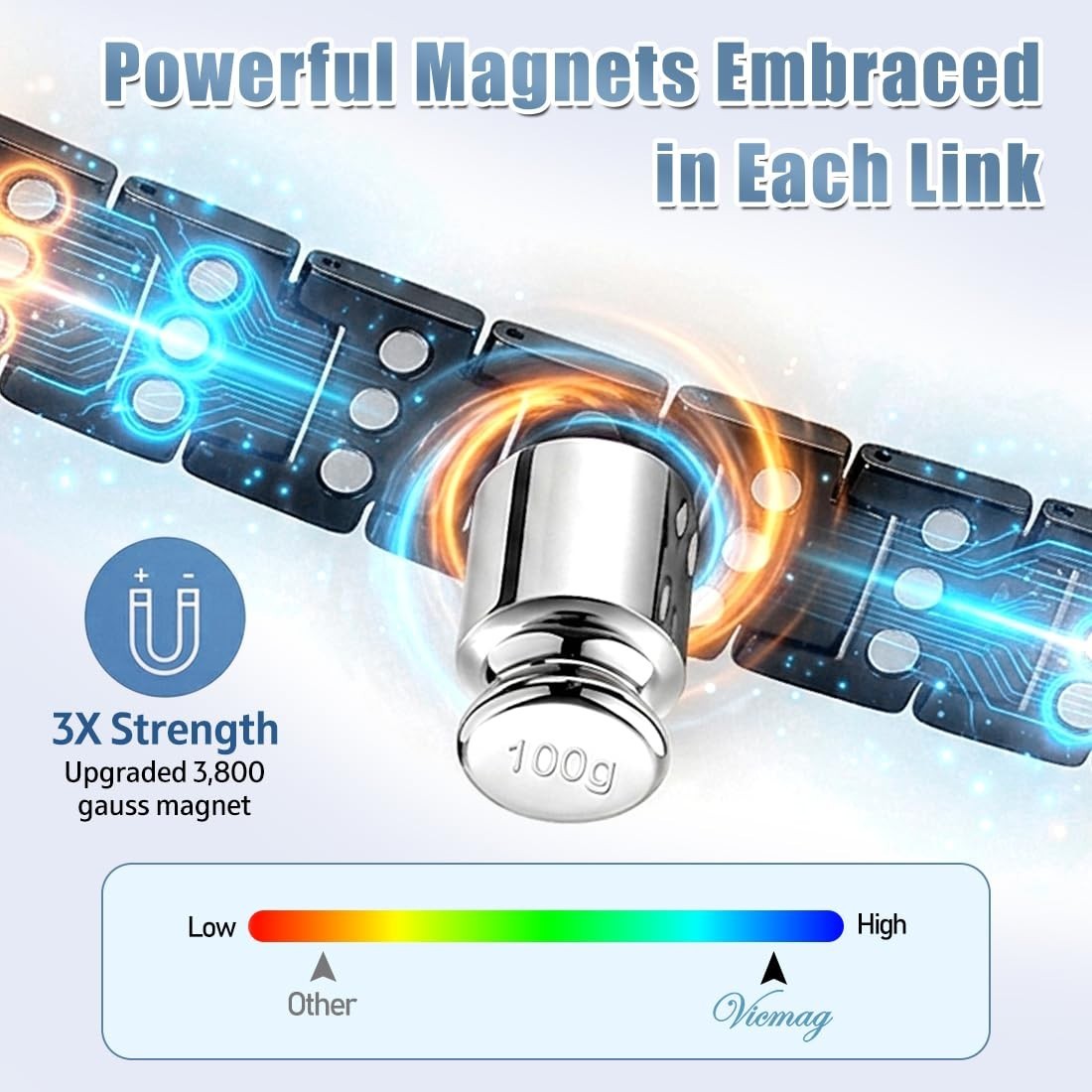 Magnetic Bracelets for Men – 3X Strength Titanium Magnetic Therapy Bracelet