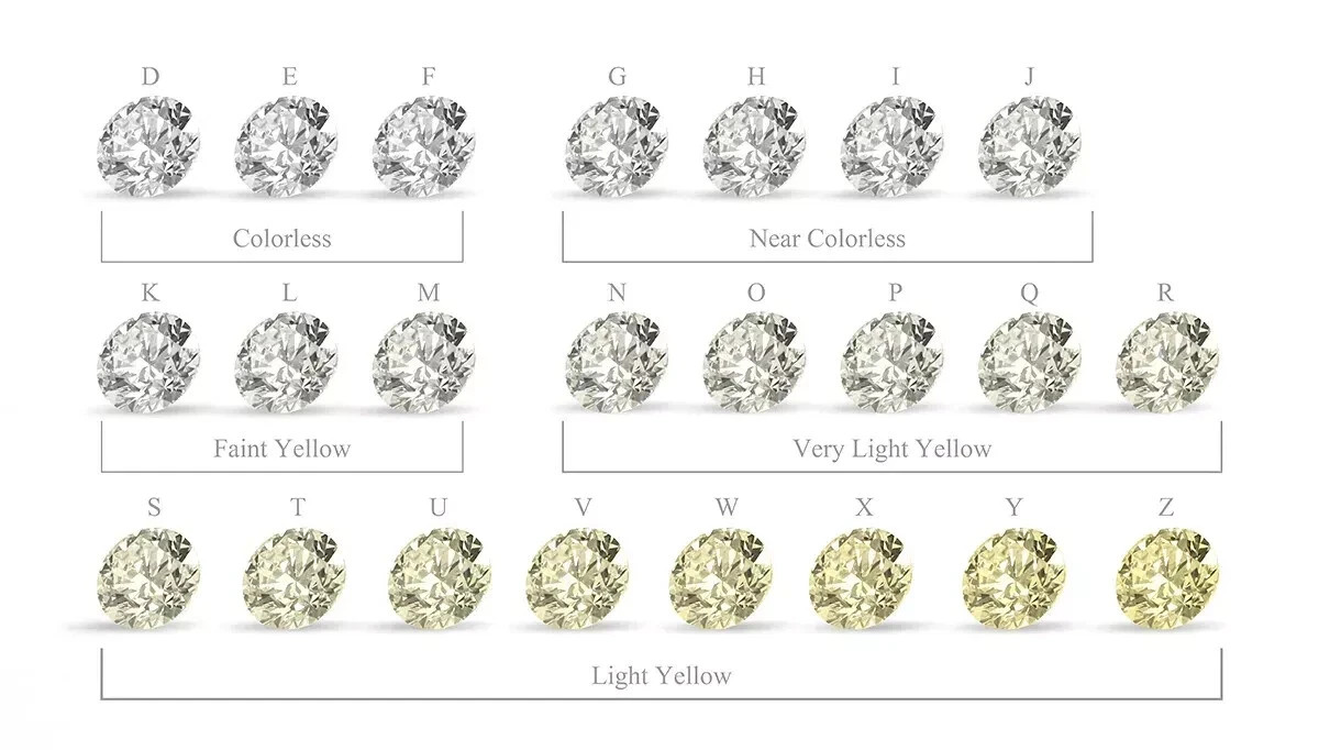 0.14 Ct F Color VVS1 Grade 3.3 mm Round Brilliant Cut 100% Natural Loose Diamond