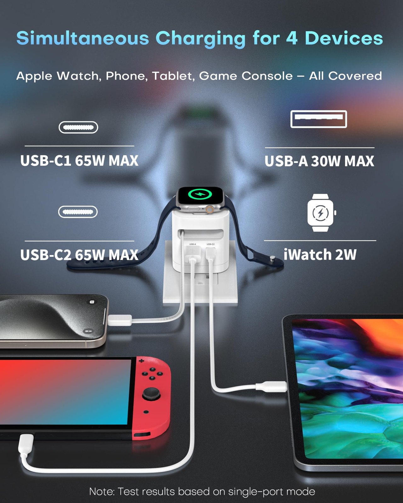 for Apple Watch Charger, 65W Retractable USB-C Wall Charger with Foldable Plu…