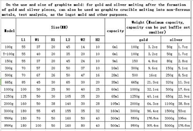 Lightweight Graphite Ingot Mold 1kg for Non-Ferrous Metals – Optimal Design