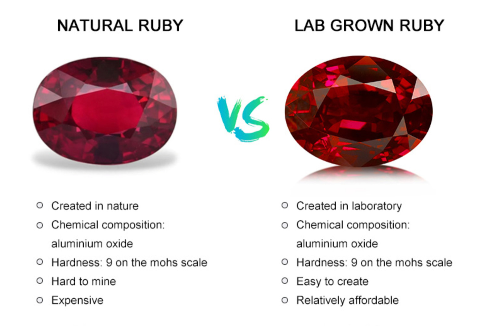 Lab Created Ruby Corundum Marquise Faceted AAA Loose Gemstones (4x2mm – 16x8mm)