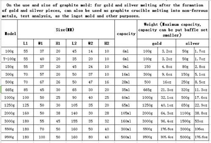 Compact 3.94×1.97 Inch Graphite Mold for Gold & Non-Ferrous Metal Refining