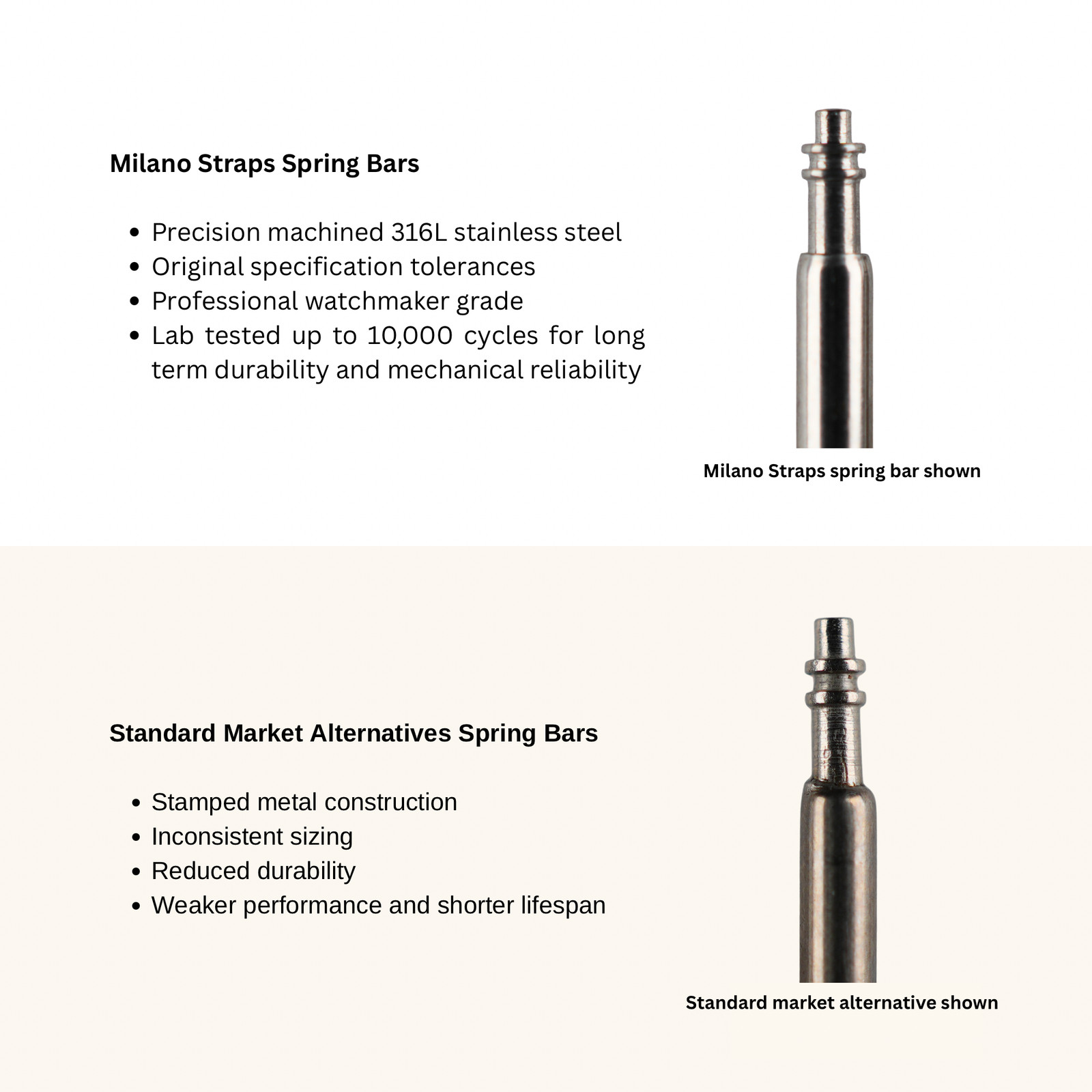 Curved Quick Release Spring Bars Swiss Standard – One Pair