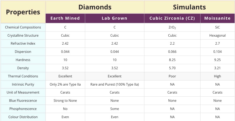 1.83 Ct ROUND Cut IGI Certified Loose Lab Grown CVD Diamond E Color VS1 Clarity