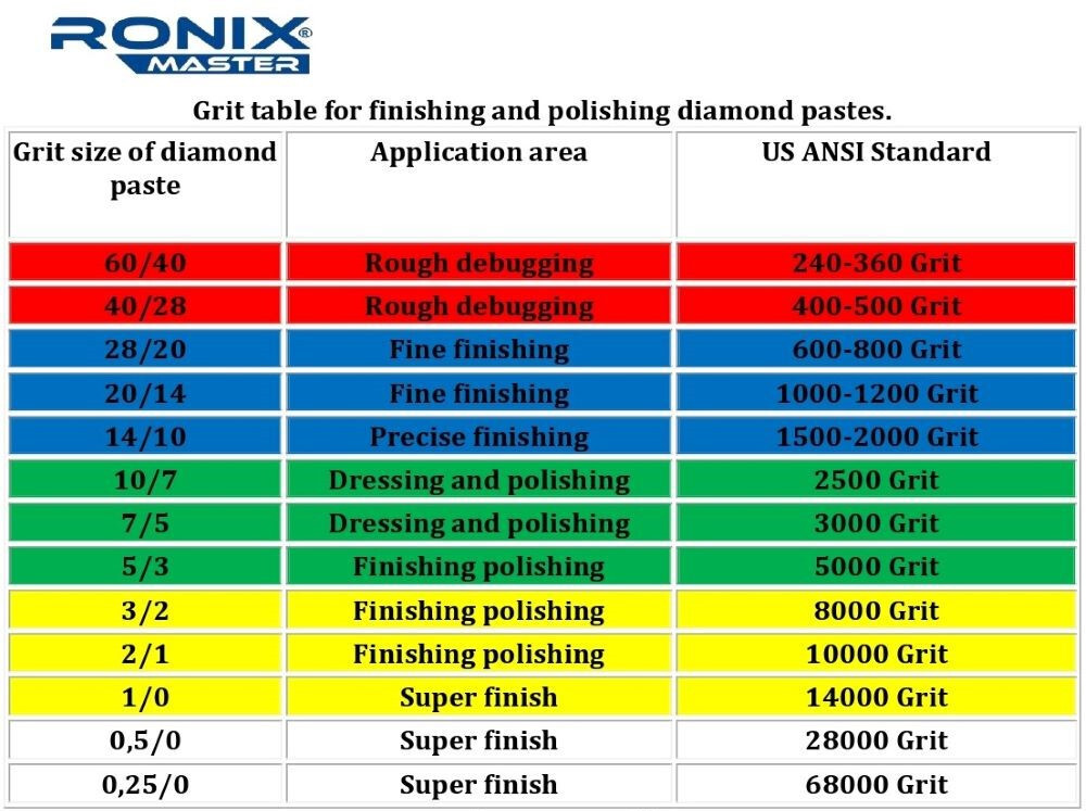 Set of 13 Diamond Polishing Compound Increased Concentration 0.25-60μ (1pc x40g)