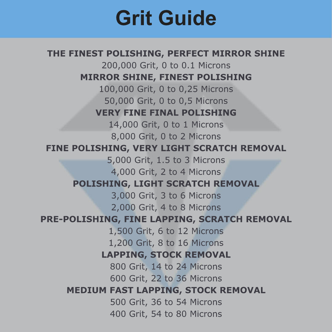 Polishing Lapidary Paste Diamond Compound: 200,000 Grit to 400 Grit (L), 5 Gram
