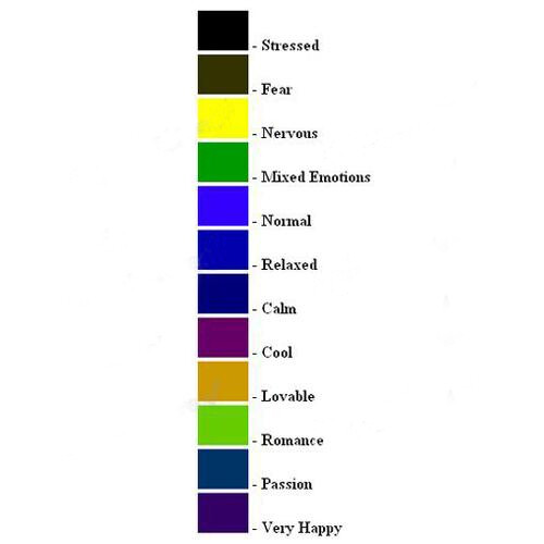 Stainless Steel Temperature Changing Color Mood Rings Emotion Ring Mood Band USA