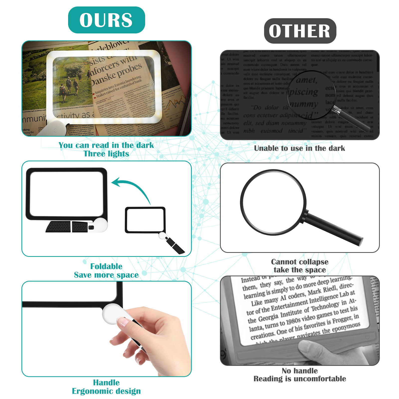 5X Page Magnifying Glass with 3 Lighting Modes for Reading & Low Vision Seniors