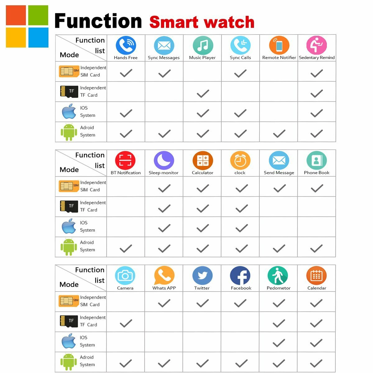 Women Men Unlocked Bluetooth Smart Watch Phone GSM SIM Call Text Speaker Camera