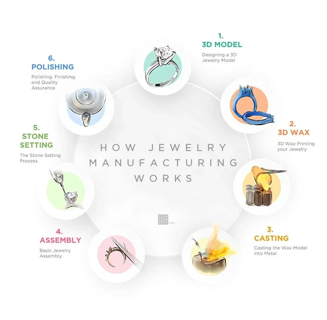1.24Ct Lab-Created Diamond Solitaire Engagement Wedding Ring In 14K Gold Finish