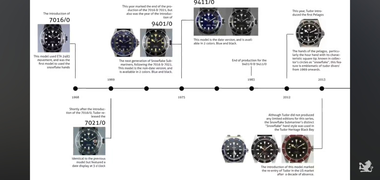 TUDOR Submariner 9411/0 Swiss Automatic Watch 39mm Snowflake Cal. ETA2784
