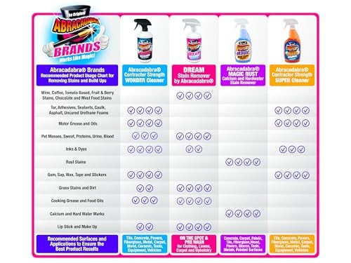 Abracadabra® Contractor Strength Wonder Cleaner – As 16 Fl Oz (Pack of 1)