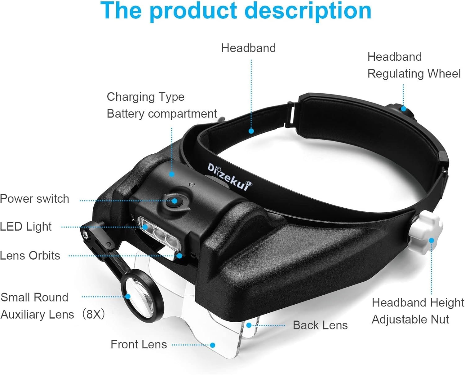 Headband Magnifying Glass with Light, Rechargeable Head Magnifying Glasses 1X…