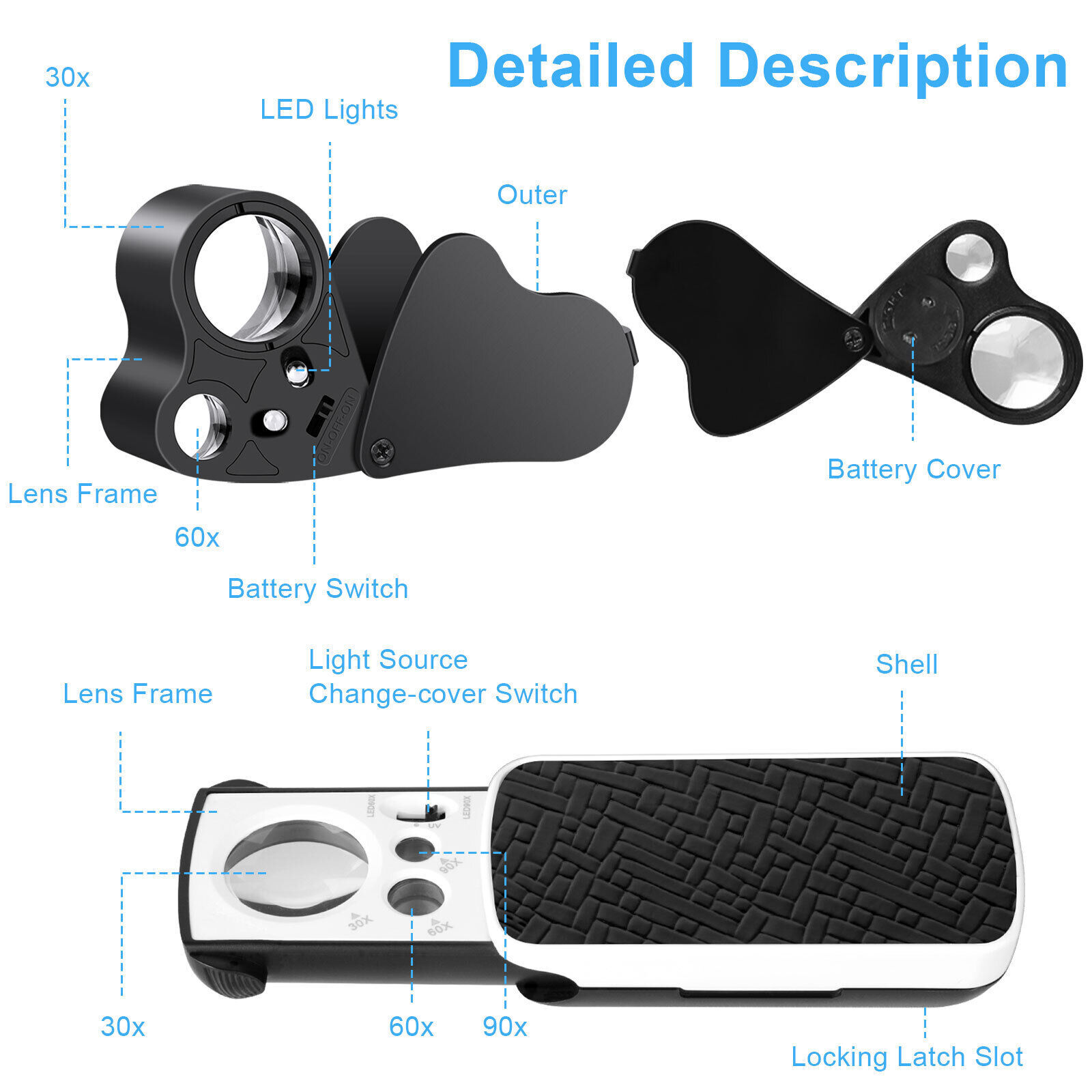 30X 60X 90X Magnifying Jewelry Eye Glass Pocket Magnifier LED Light Jeweler Loop
