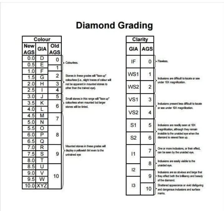 5.05 Cts Round Cut IGI Certified Lab Grown CVD Diamond F Color VS2 Clarity STONE