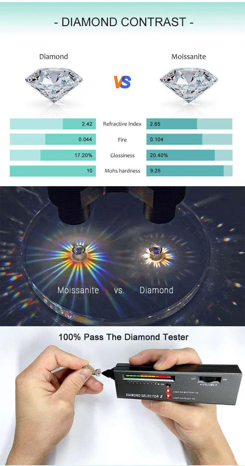 4mm D VVS1 Moissanite Tennis Chain Bracelet for Women Men 925 Sterling Silver