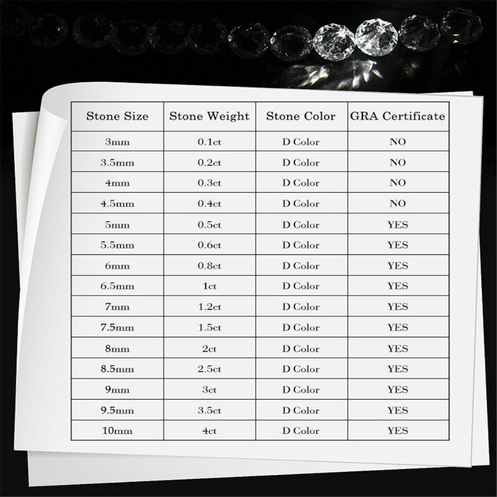 Moissanite Diamond Loose Stone D Color VVS1 Round Cut Gemstones With Certificate