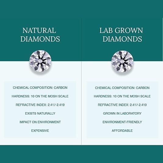 Shop QSE 0.50-5.00 Ct IGI Lab Grown Diamond Solitaire Pendant with 14K Gold