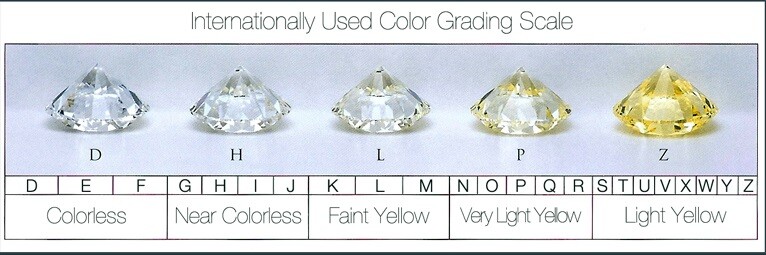 MOISSANITE LOOSE GEMS – 1 CARAT 6.5MM WHITE ROUND BRILLIANT CUT – HI COLOUR