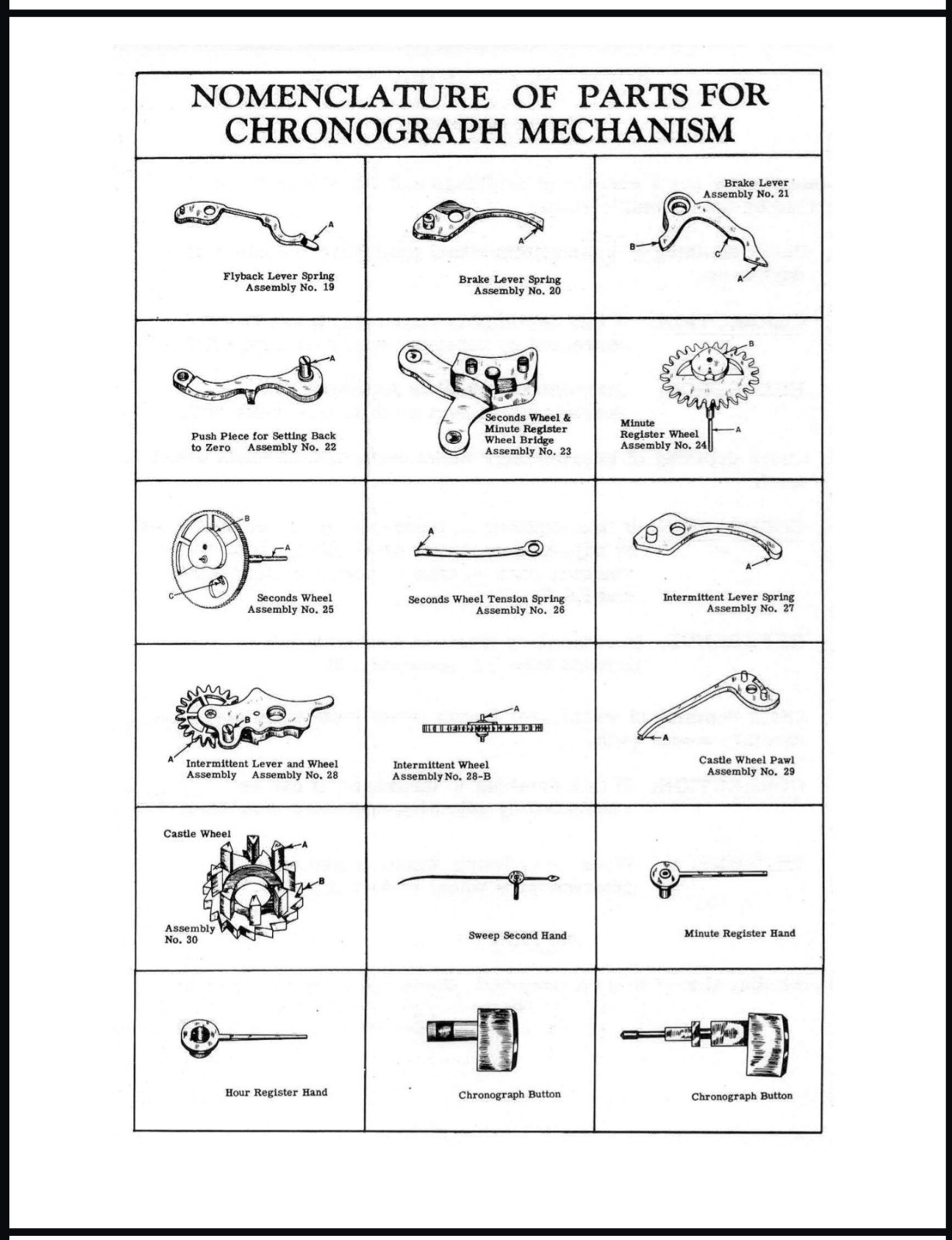Chronograph Watch Course – Fully Illustrated, 28 pdf volumes, 2000+ pages