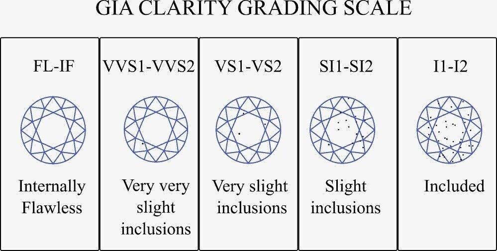0.10 CT – 0.50 CT VS Clarity D Color Lab Grown CVD Loose Diamond 1 Pcs