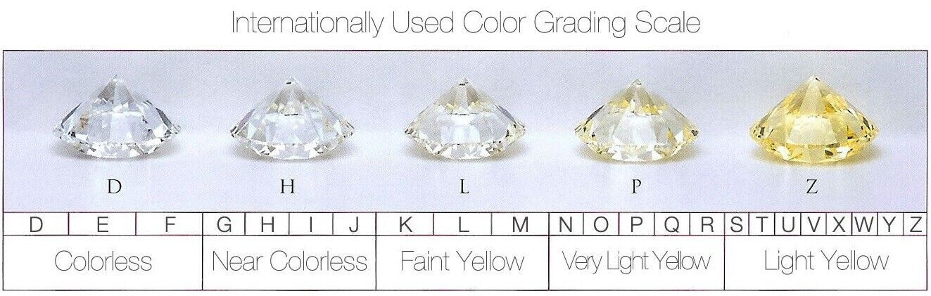 1.20 Ct VVS1 White Moissanite Diamond Clarity D Color Round Brilliant Certified