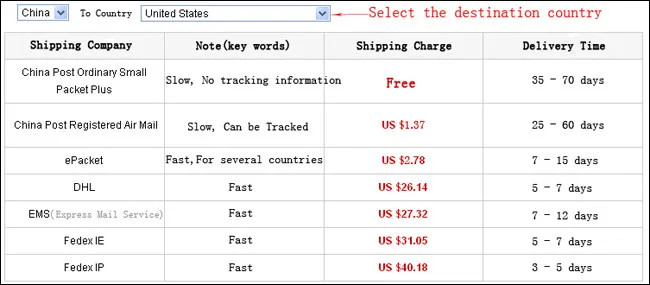 Stainless Steel Rope Chain Necklace Silver Tone Twisted 2.3-6mm Men Jewelry