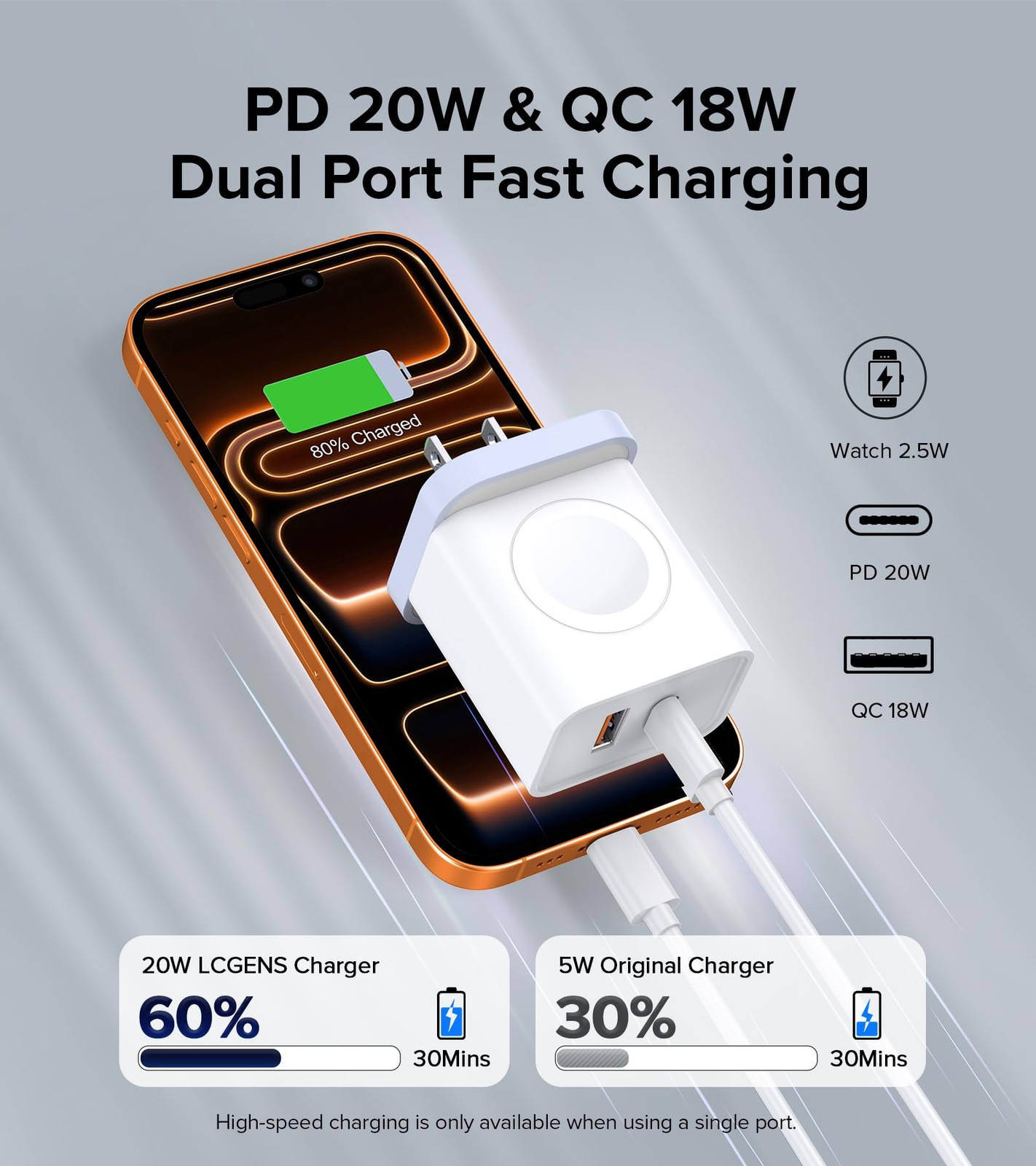 2026 Upgraded for Apple Charger, 20W Dual Port USB Wall Charger Plug Fast Cha…