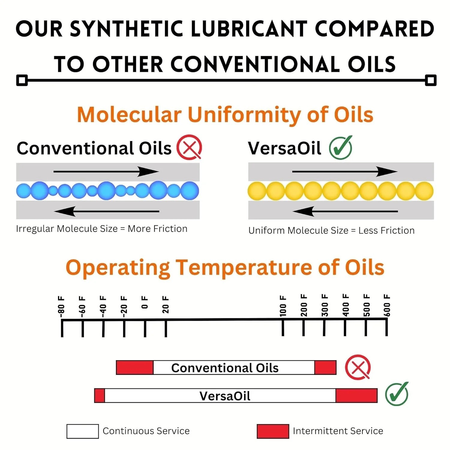**Watch Lubricant Oil Precision Maintenance for Movements Gears Repair Tool**