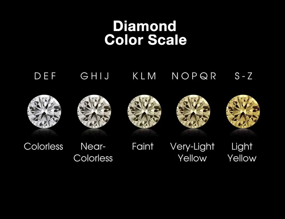 1.00 Carat (ctw VS2-Si1, D-E-F) Lab Grown Diamond Solitaire Earrings 14K Gold