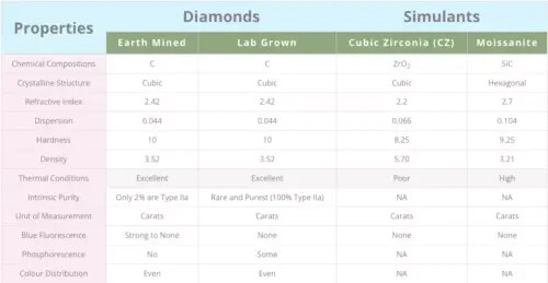 2.25 Ct D/VVS2 IGI CERTIFIED Lab Created Oval Cut Diamond Solitaire Hidden Halo
