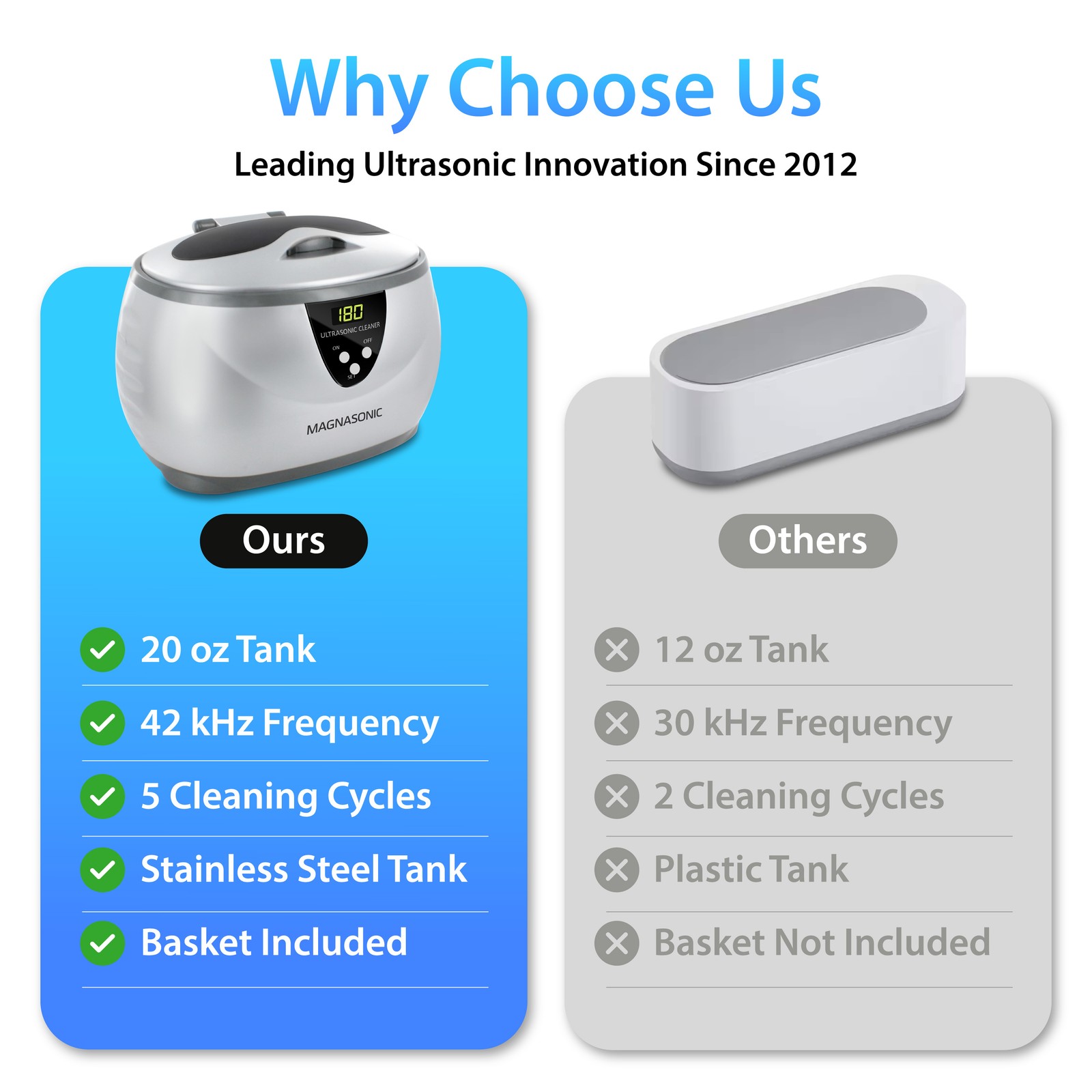 Magnasonic Professional Ultrasonic Jewelry Cleaner Machine for Rings, Necklaces