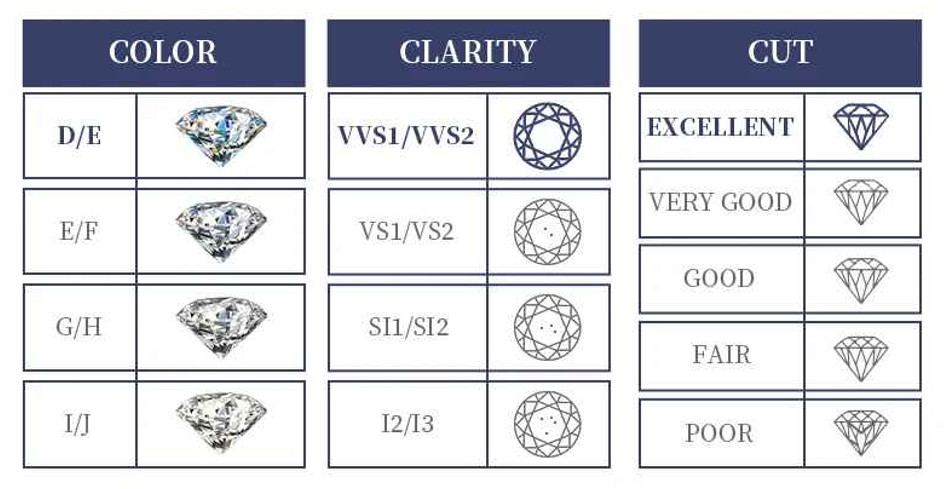 Solid 10K Yellow Gold 0.1CT-2CT D-E Moissanite Stud Earrings Screw Back Women’s