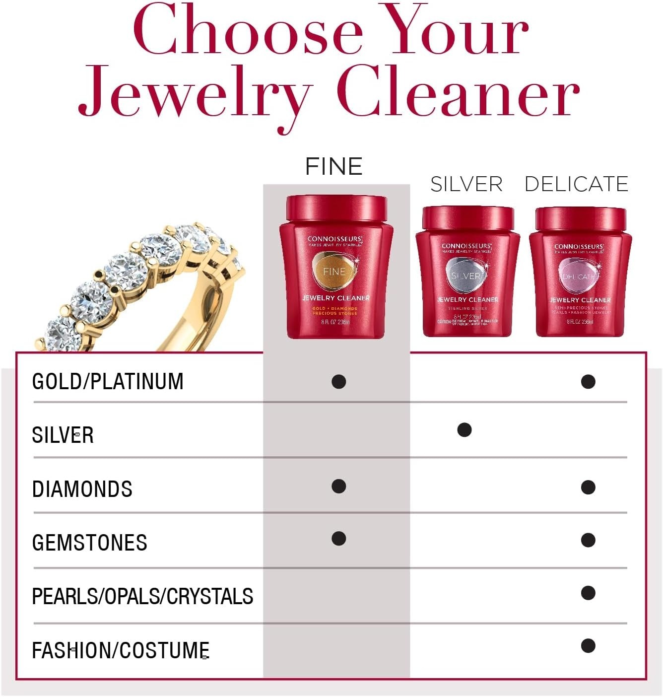 Advanced 9.6oz Jewelry Cleaner with Dip Tray & Brush – Freshen Up Fine Jewelry
