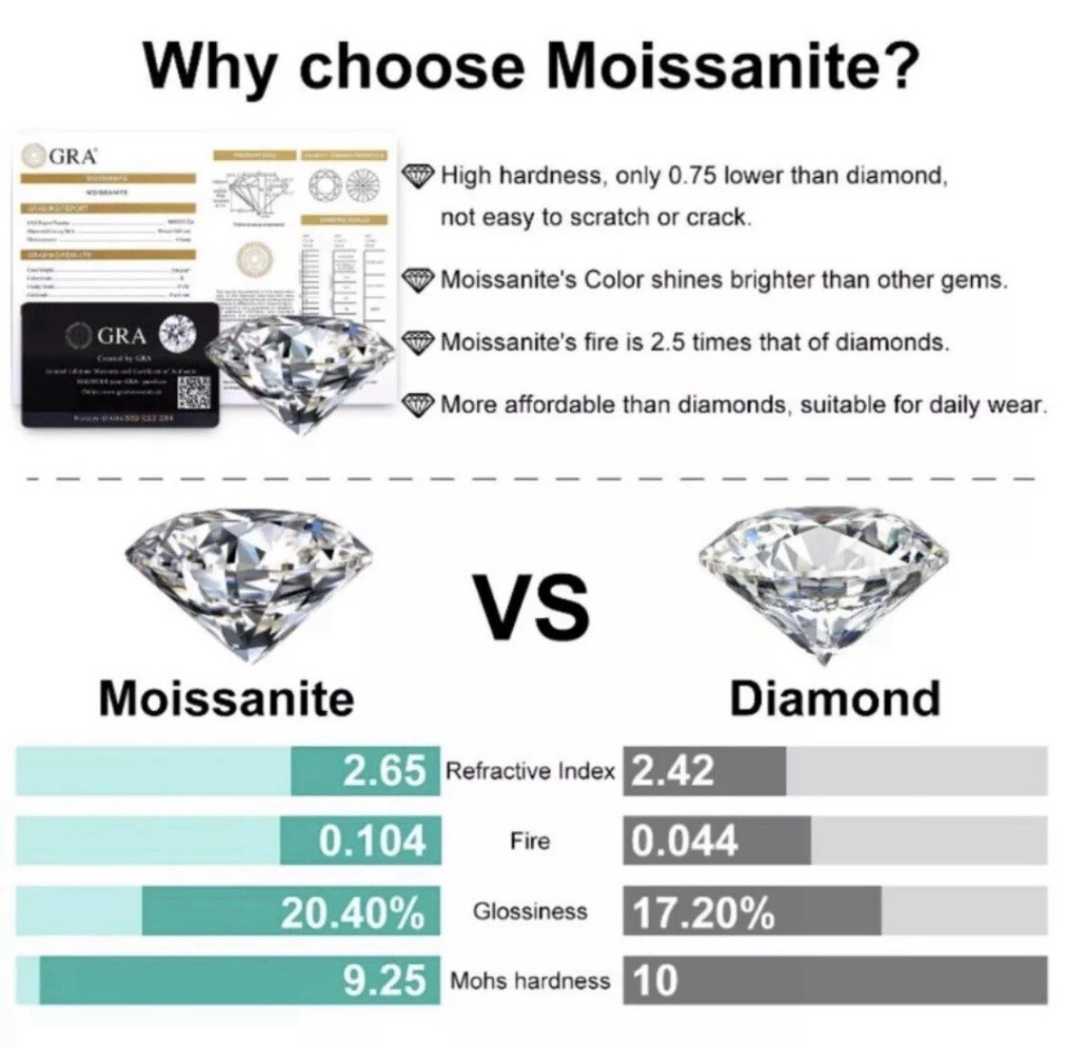 6 Ct Round Cut VVS1/D GRA Certified Moissanite Stud Earrings 14k White Gold 9mm