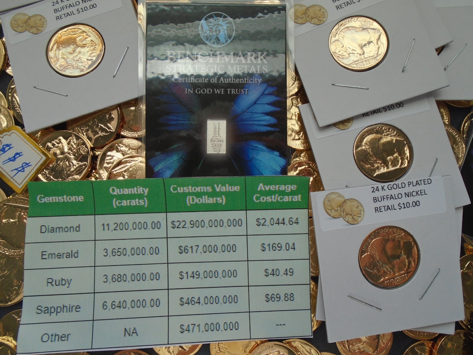 Estate lot Sale US Coins ~ SILVER~GOLD, COINS, EMERALDS- 10 PC. LOTS-INVEST NOW