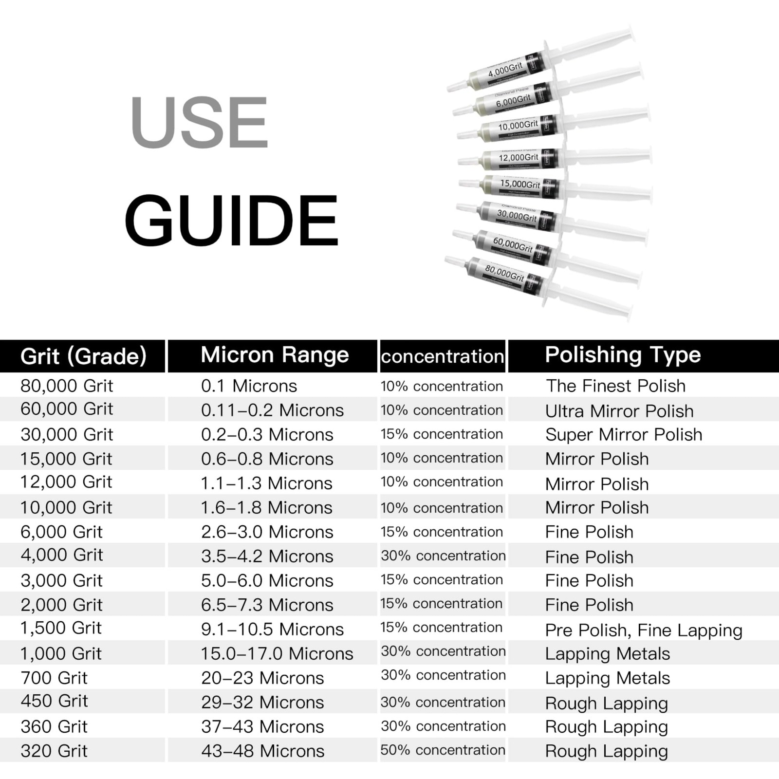 8 Pack Diamond Polishing Paste Kit 80,000 to 4,000 Grit with Different Genuin…