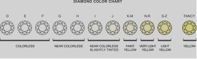 1.30 mm DEF VS-SI Clarity CVD/HPHT Loose Lab Grown Round Cut Diamonds 1.00 TCW