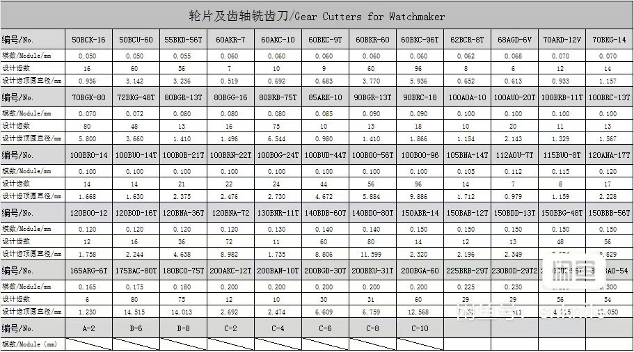 Gear cutters for watchmaker lathe Clock lathe 1set (76pcs)