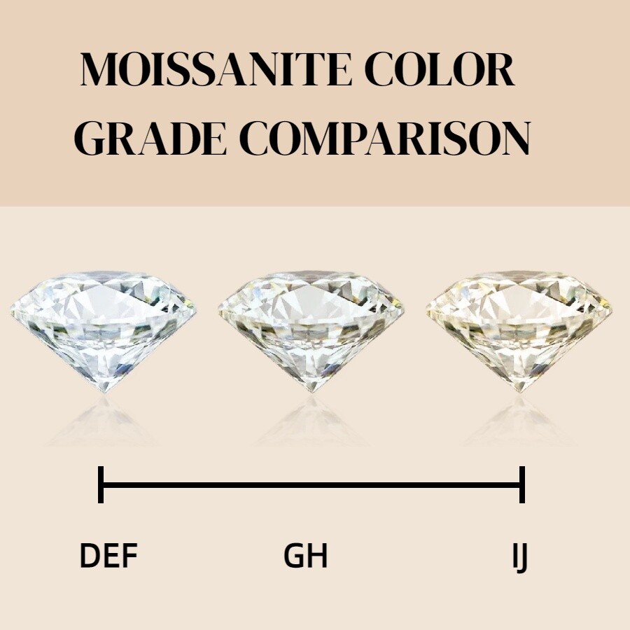 High Quality 0.3-10ct D Color VVS1 GRA Certified Multi-shape Moissanite Loose