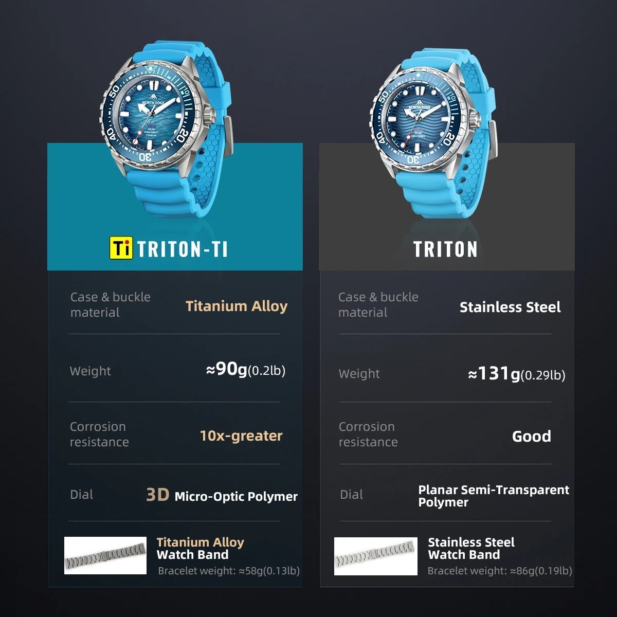 NORTH EDGE TRITON-TI Titanium Stainless Solar-Powered Diving Watch Luxury Quartz