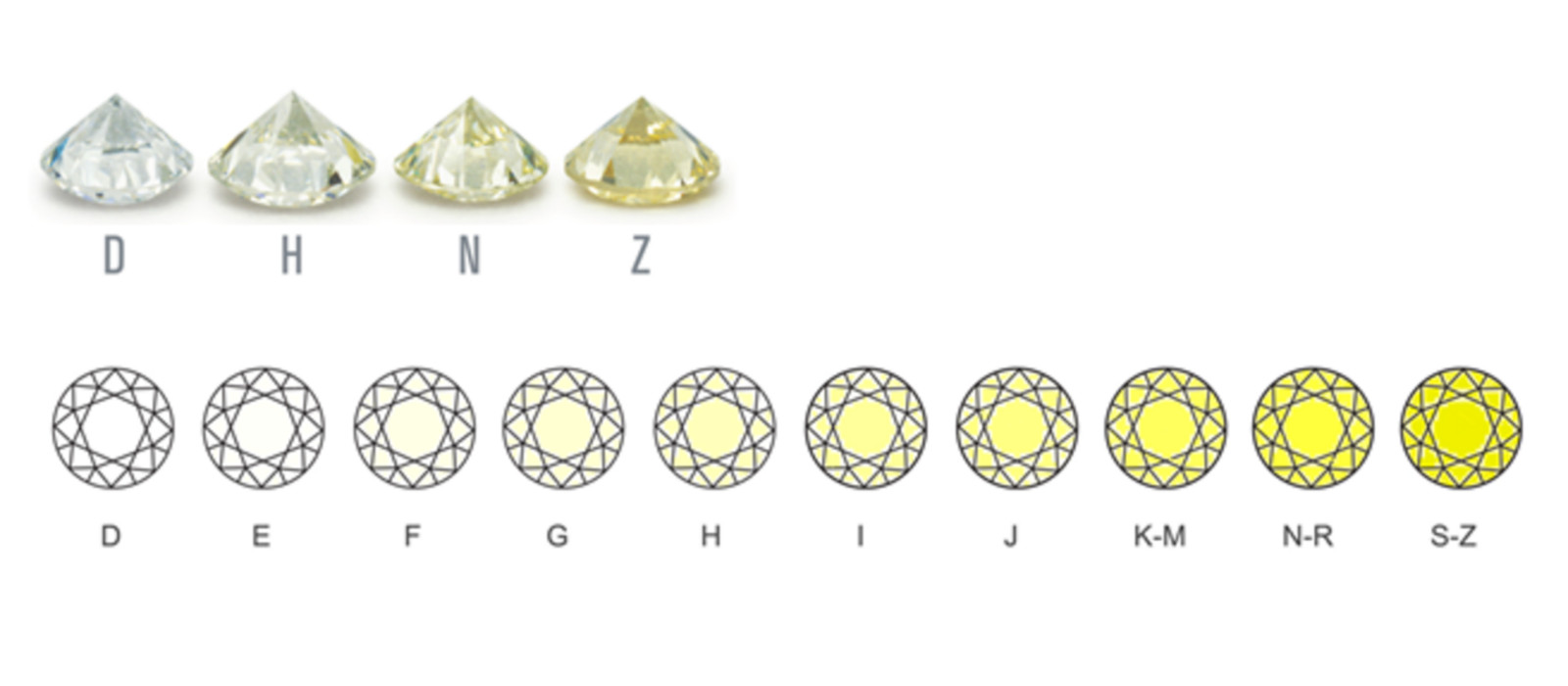 0.36 Ct Round Cut IGI Certified Lab Grown HPHT Diamond D Color VS1 Clarity Stone