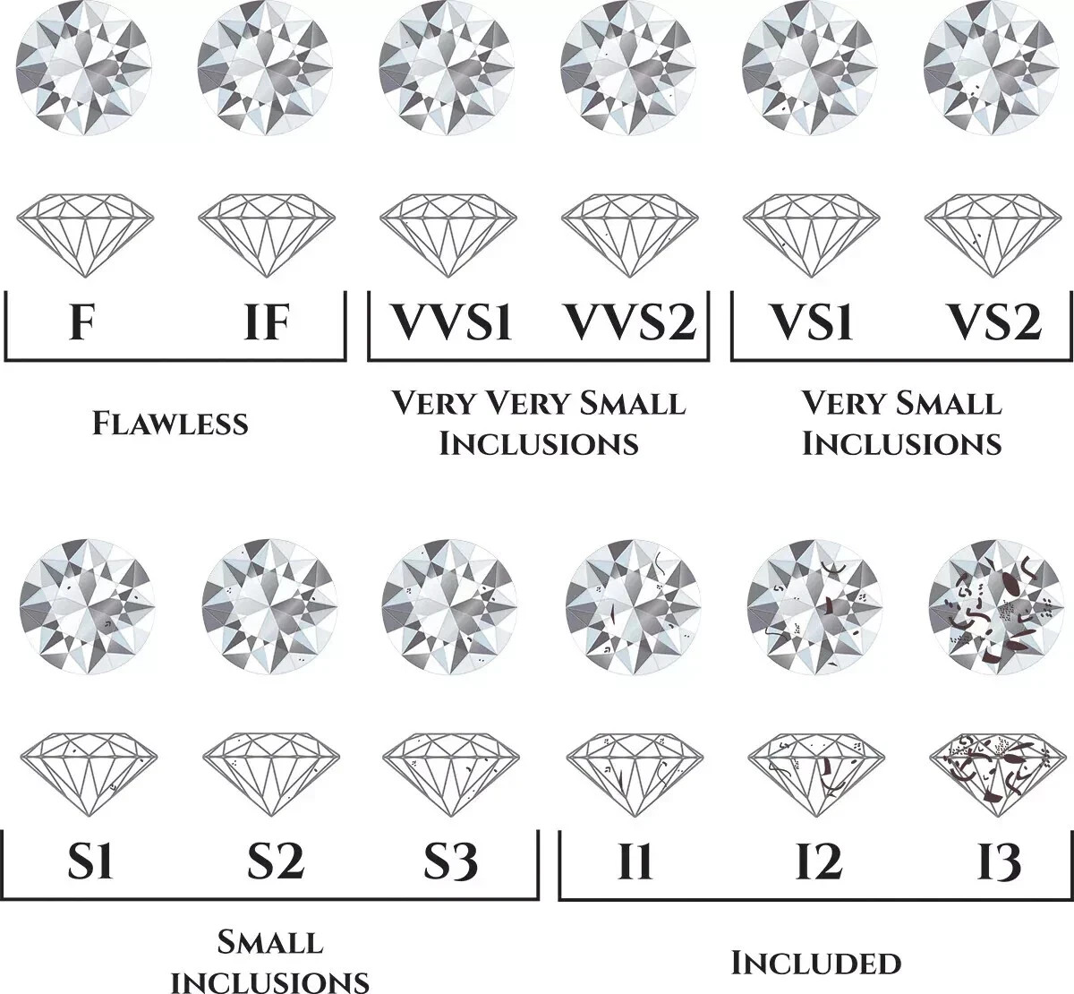 0.14 Ct F Color VVS1 Grade 3.3 mm Round Brilliant Cut 100% Natural Loose Diamond