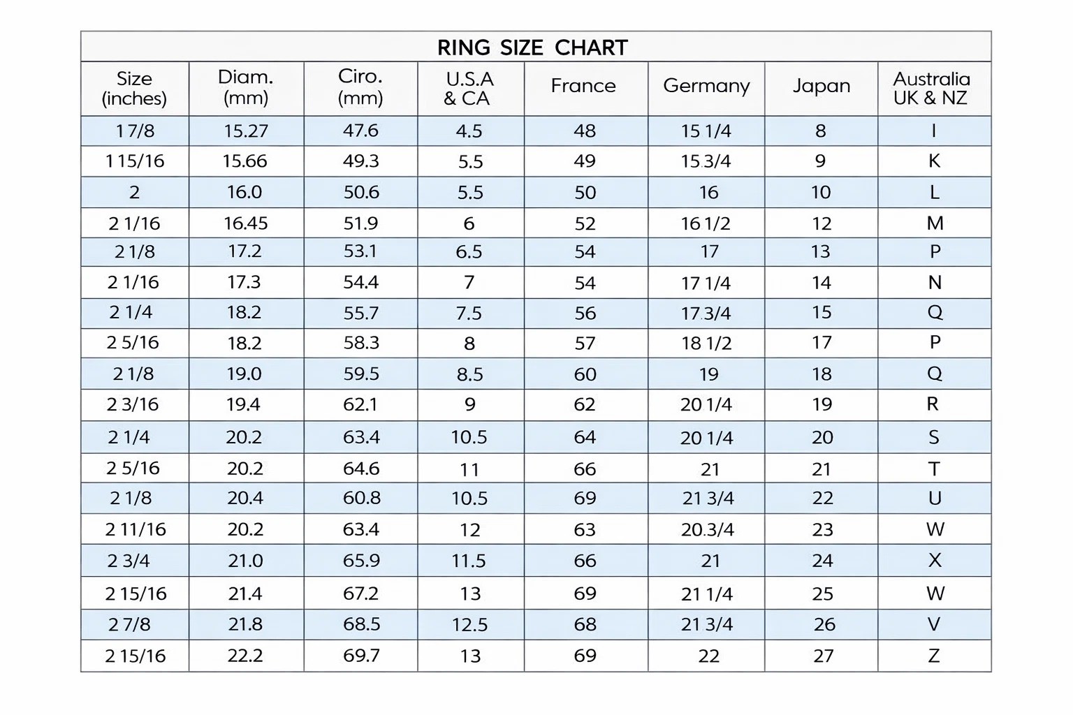 Certified 1.1 Ct Lab Grown Diamond Ring Women Luxury Jewellery 14K Gold Over