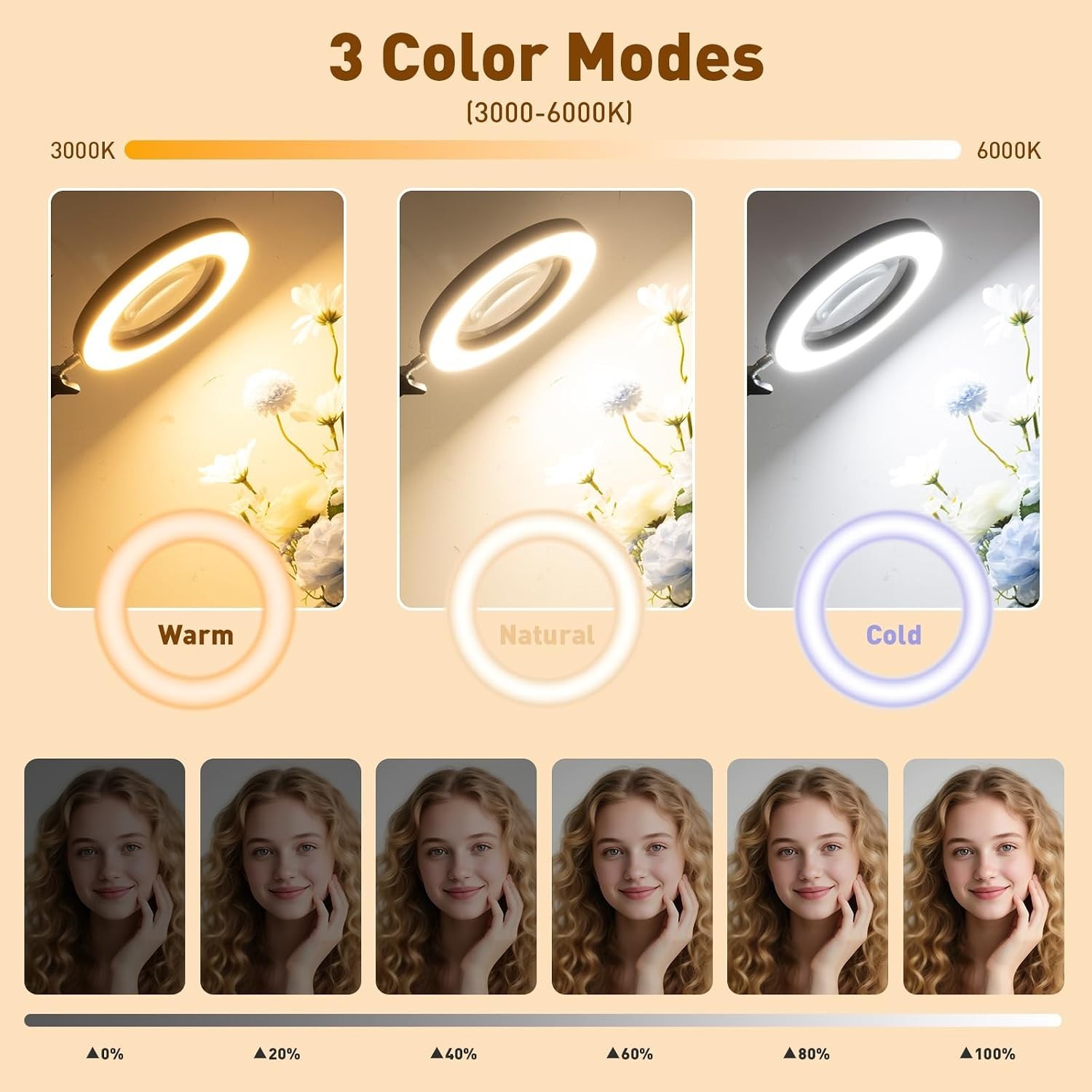 Lighted Magnifying Glass with Stand – 10 Levels Brightness