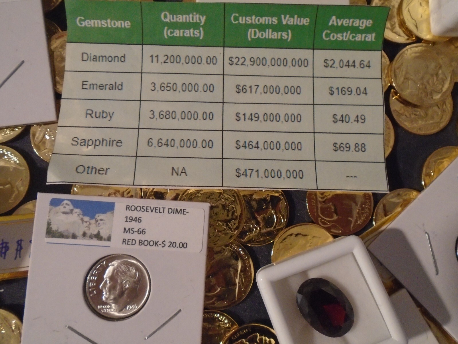 Estate lot Sale US Coins ~ SILVER~GOLD, COINS, RUBIES- 10 PC. LOTS-INVEST NOW